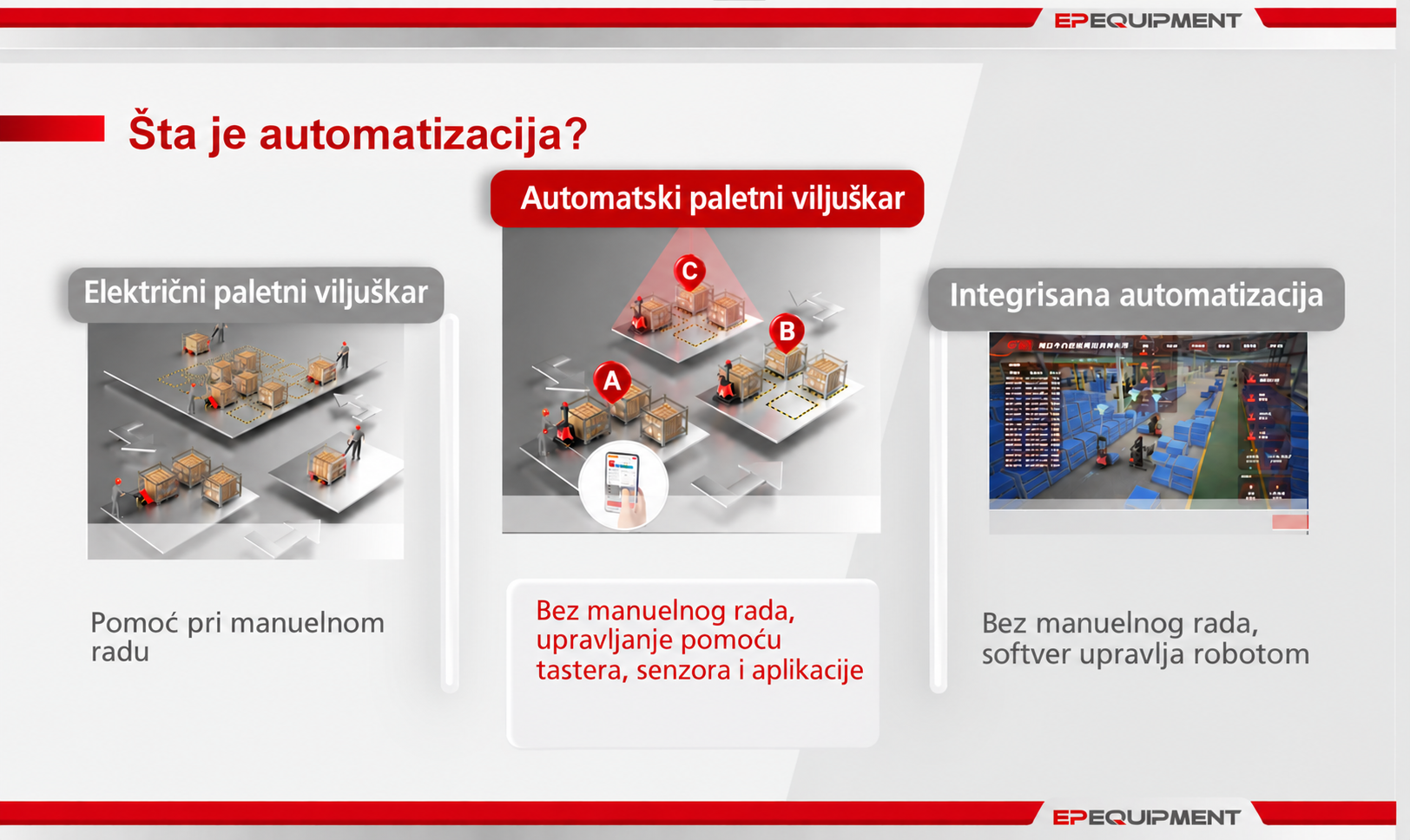 sta-je-automatizacija